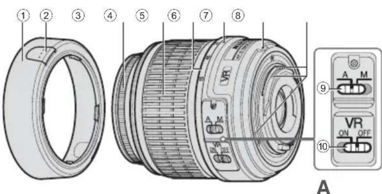 NIKON Nikkor AFS DX 1855mm f3.55.6G VR - Nomenclature - 1