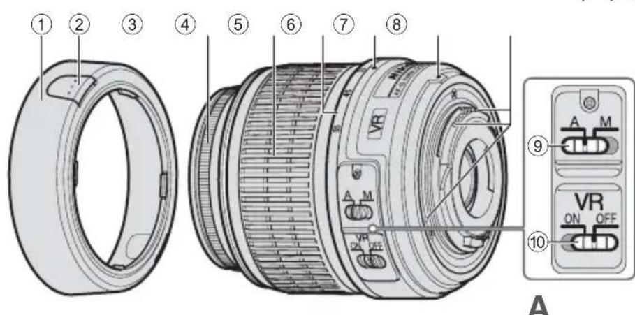 NIKON Nikkor AFS DX 1855mm f3.55.6G VR - Bezeichnung der Bauteile - 1