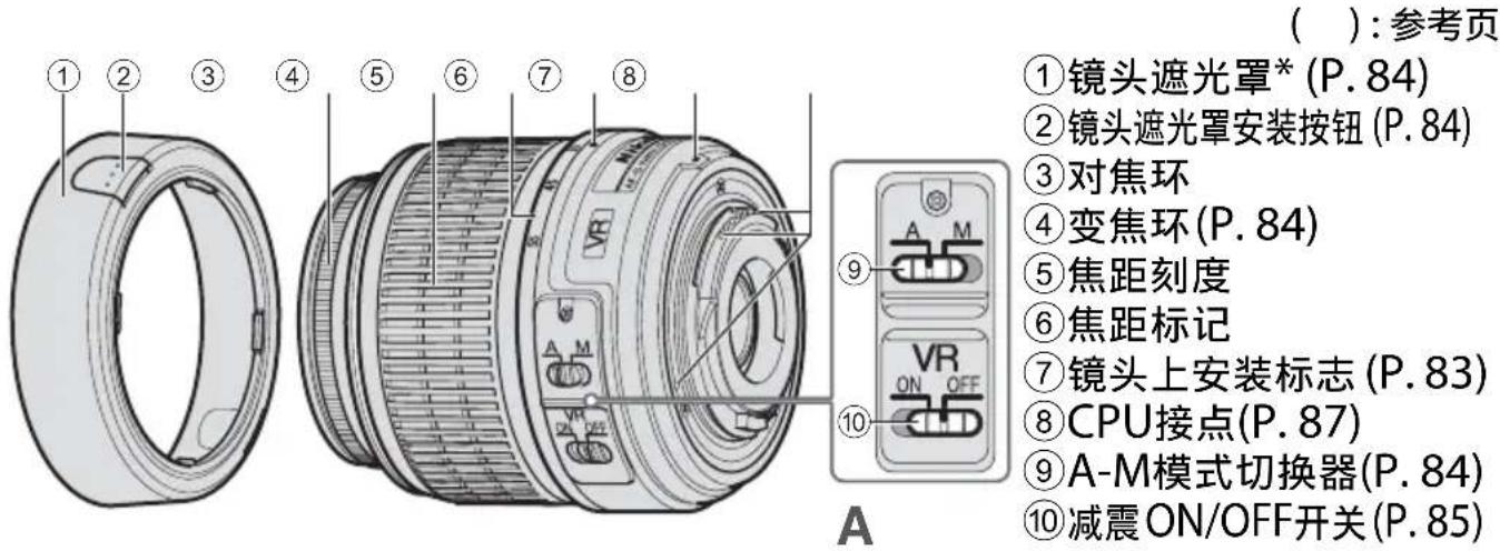 NIKON Nikkor AFS DX 1855mm f3.55.6G VR - 图示和符号的实例 - 4