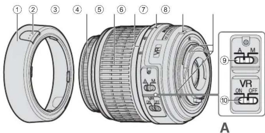 NIKON Nikkor AFS DX 1855mm f3.55.6G VR - Nomenclatura - 1