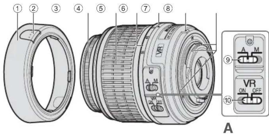 NIKON Nikkor AFS DX 1855mm f3.55.6G VR - Benamingen - 1