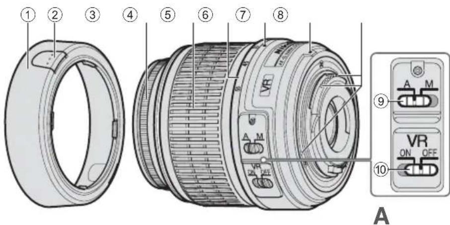 NIKON Nikkor AFS DX 1855mm f3.55.6G VR - Nomenklatur - 1