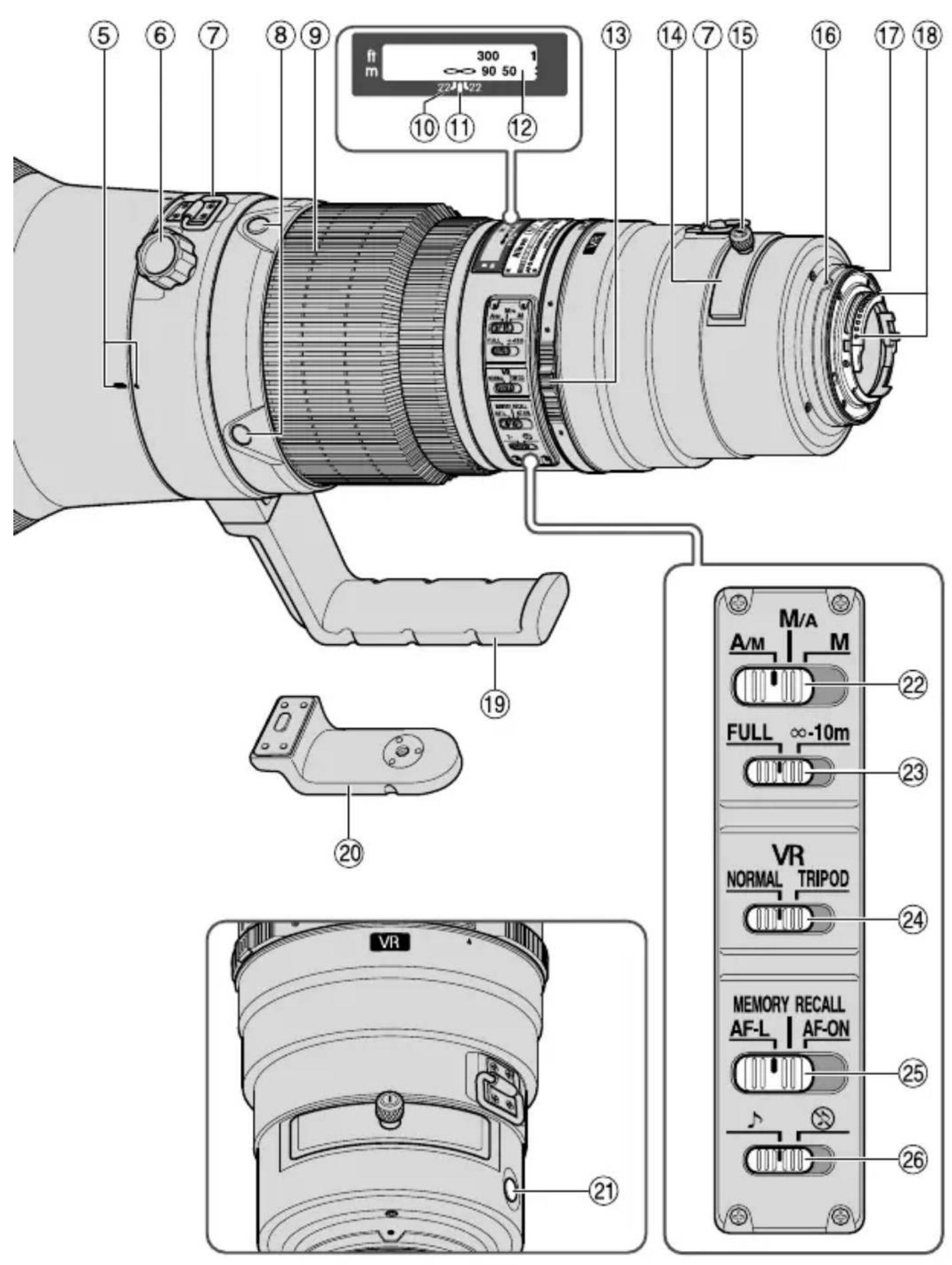 NIKON Nikkor AFS 500mm f4G ED VR - AF-S NIKKOR 600mm f/4G ED VR 1. Nomenclature (): Reference page - 1