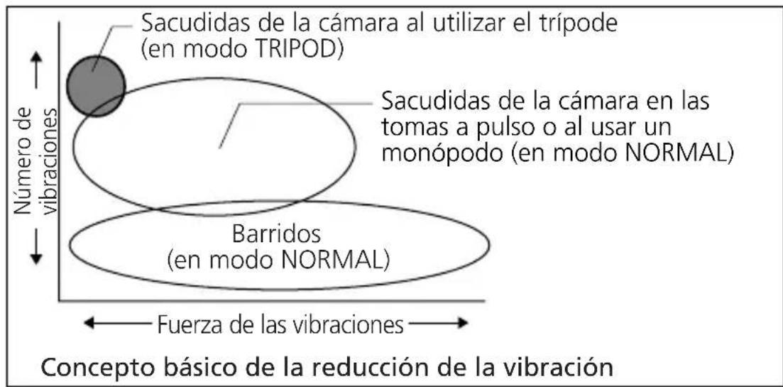 NIKON Nikkor AFS 500mm f4G ED VR - - Reducción de la vibración* (VR II) (pág. 85) - 2