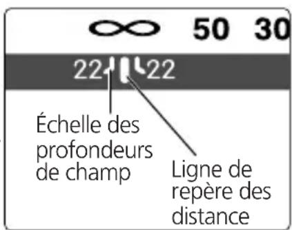 NIKON Nikkor AFS 500mm f4G ED VR - Profondeur de champ - 1