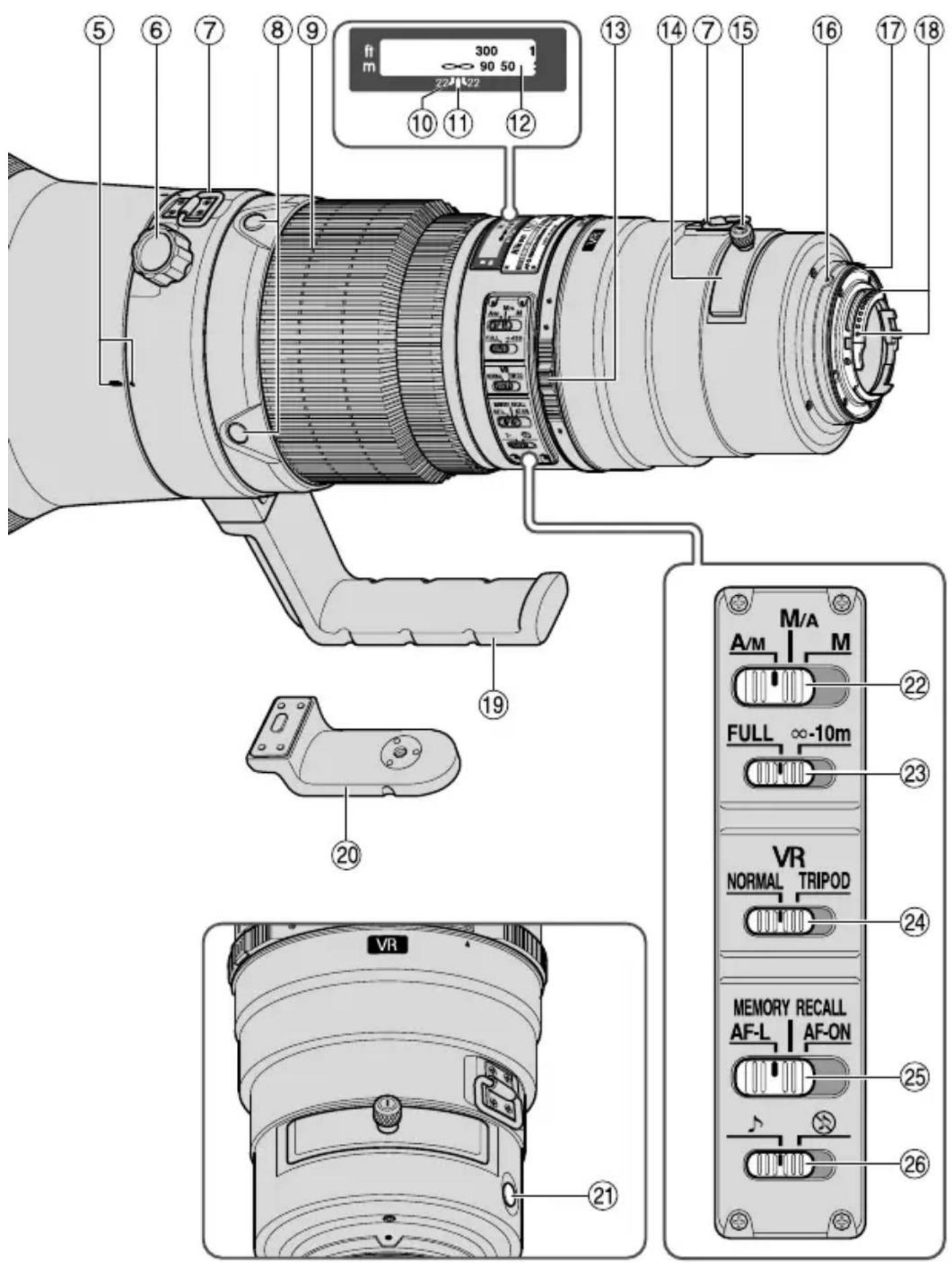 NIKON Nikkor AFS 500mm f4G ED VR - Nomenclature (): Page de referencia - 1