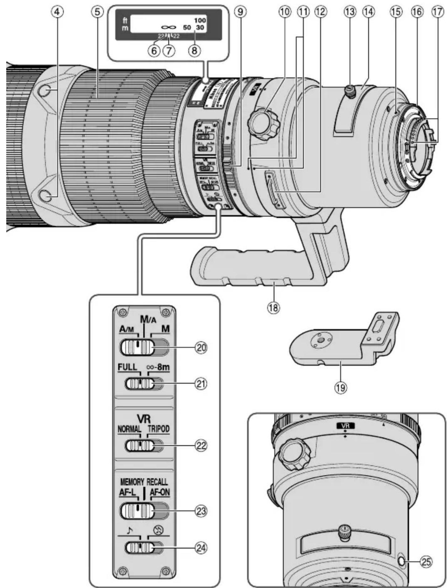 NIKON Nikkor AFS 500mm f4G ED VR - Nomenclature (): Page de referencia - 1