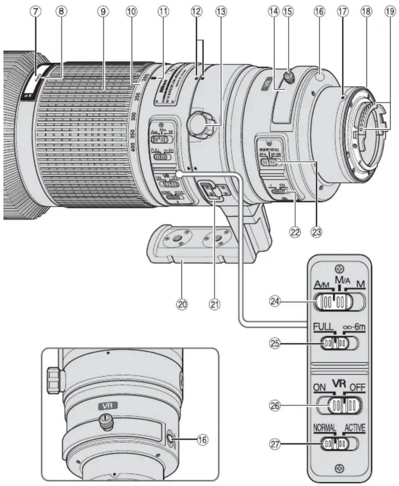NIKON Nikkor AFS 200400mm f4G ED VR II - Cz - 1