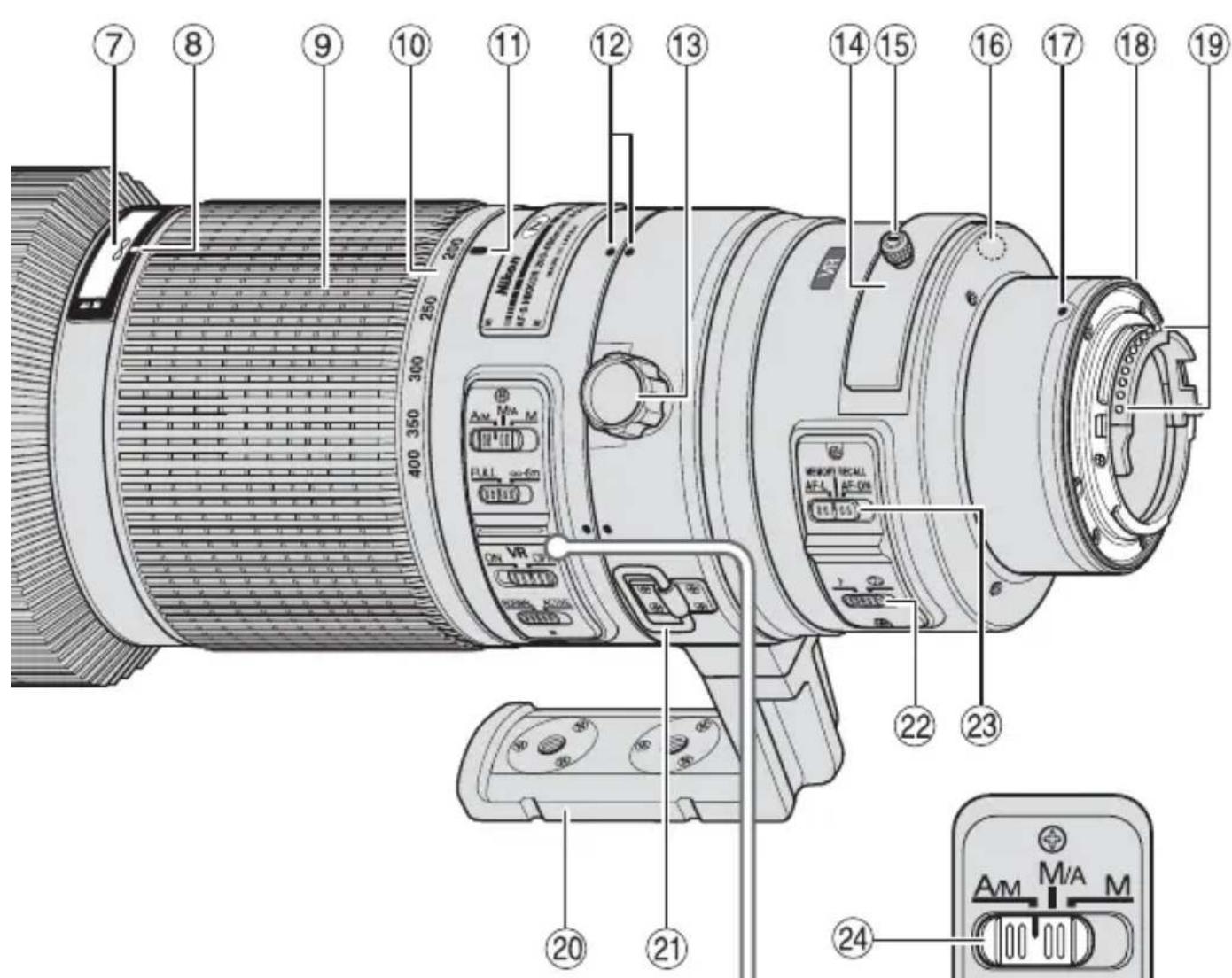 NIKON Nikkor AFS 200400mm f4G ED VR II - Nomenclature - 2