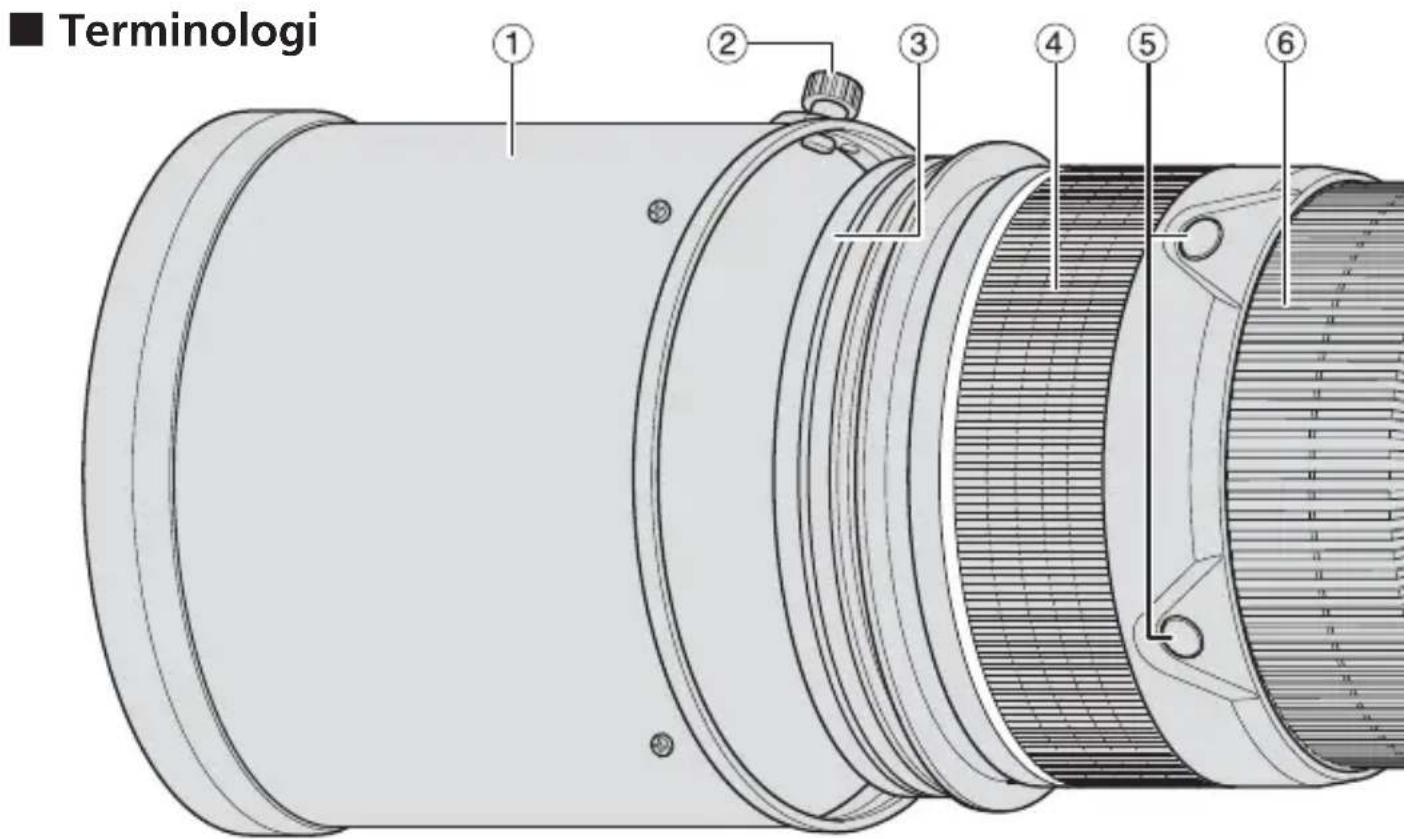 NIKON Nikkor AFS 200400mm f4G ED VR II - Observera följande försiktighetsatgärder när du hanterarkameran och objektivet - 1