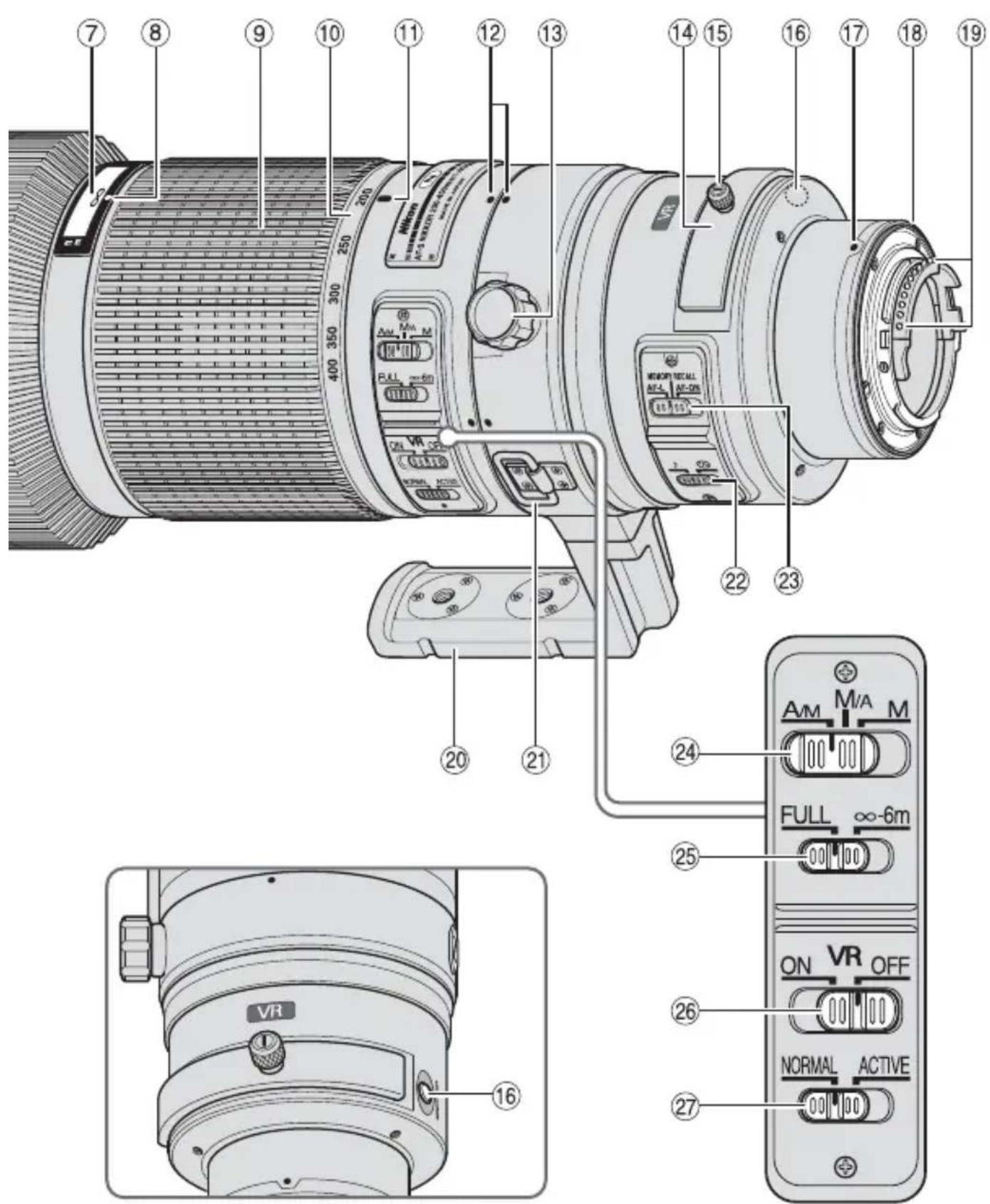 NIKON Nikkor AFS 200400mm f4G ED VR II - ■仕樣 - 1