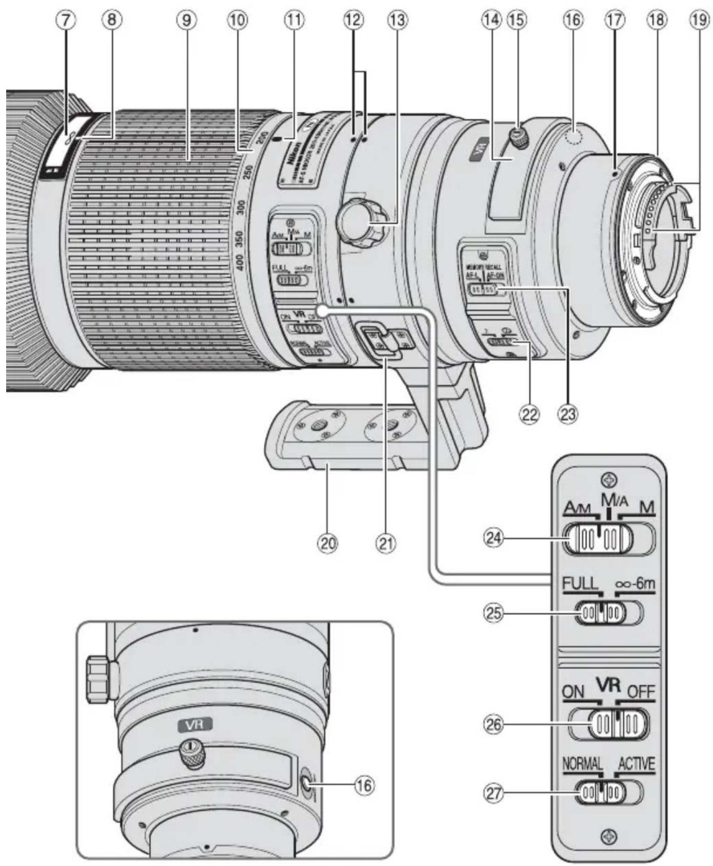 NIKON Nikkor AFS 200400mm f4G ED VR II - 各部の名称 - 2