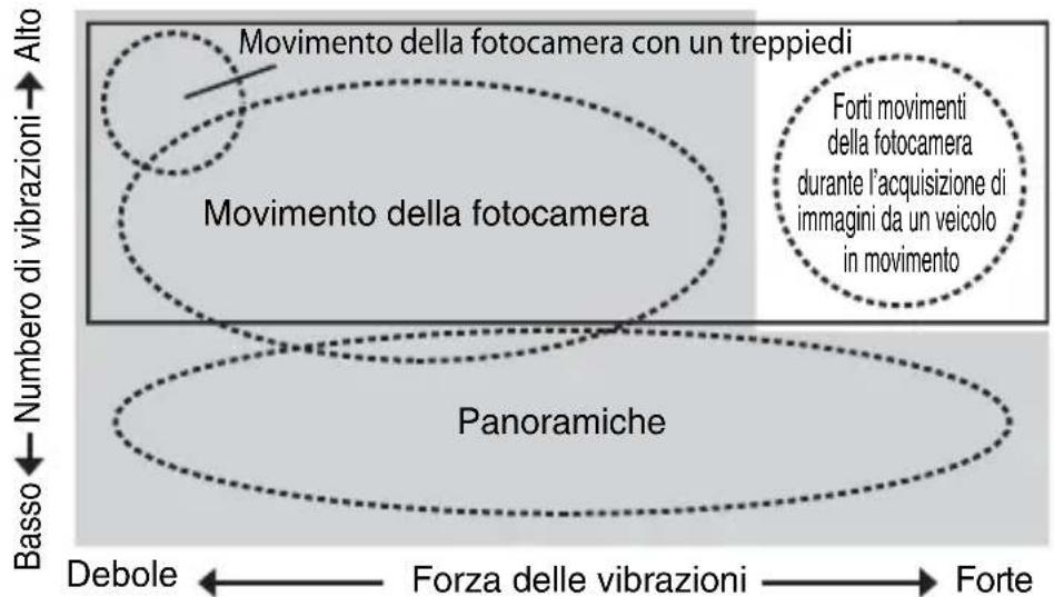 NIKON Nikkor AFS 200400mm f4G ED VR II - Modalità riduzione vibrazioni (VR II) - 1