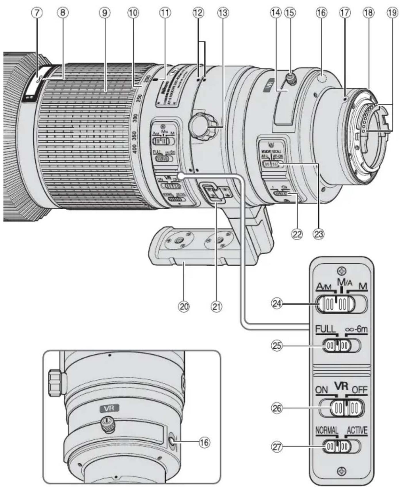 NIKON Nikkor AFS 200400mm f4G ED VR II - Nomenclature - 2