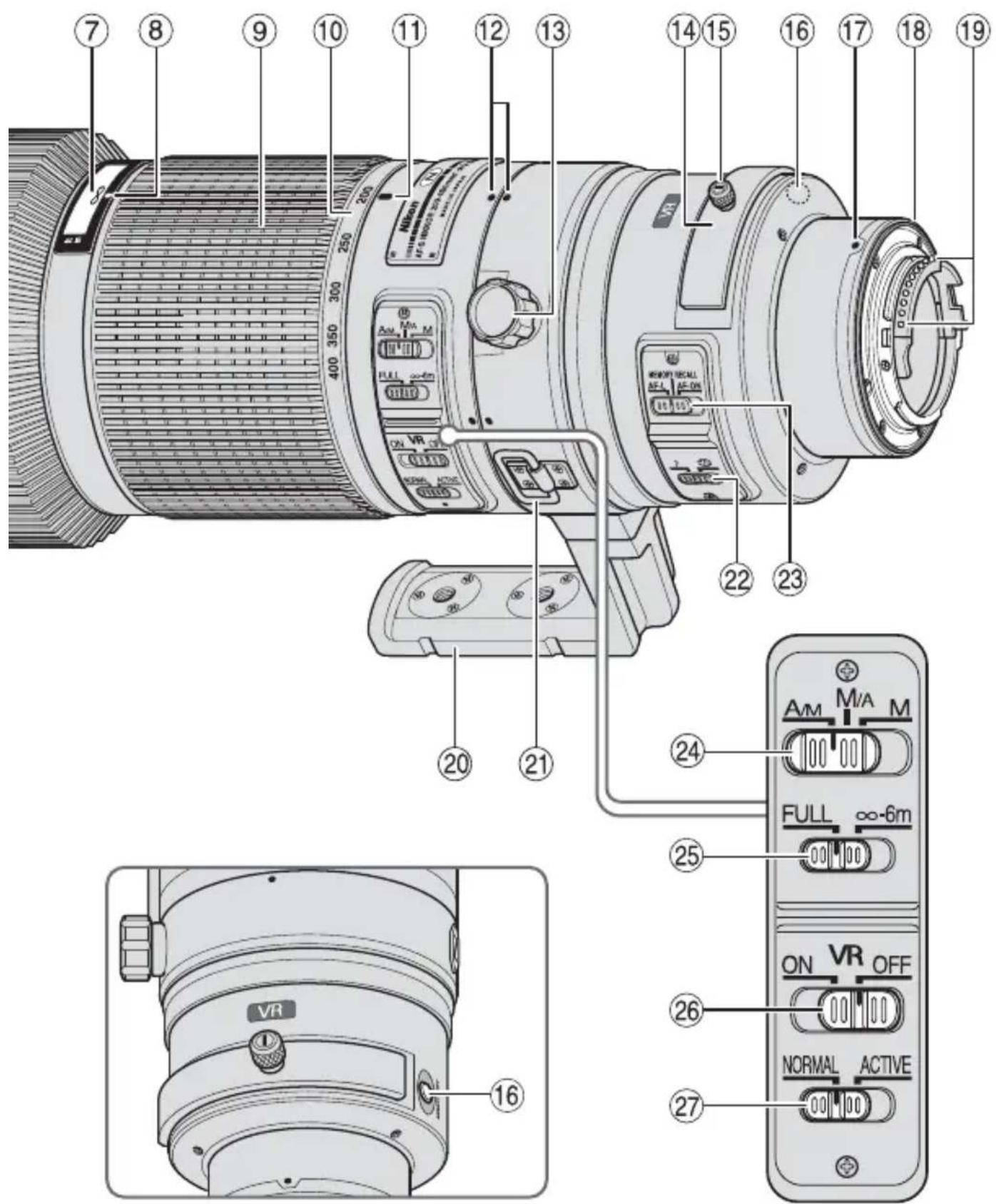 NIKON Nikkor AFS 200400mm f4G ED VR II - 图示和符号的实例 - 5