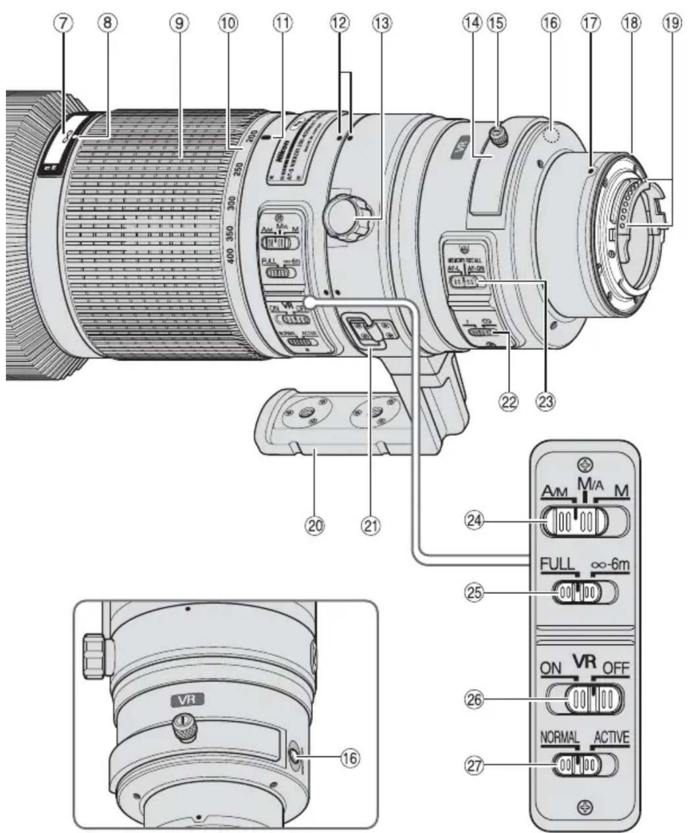 NIKON Nikkor AFS 200400mm f4G ED VR II - Sk - 1