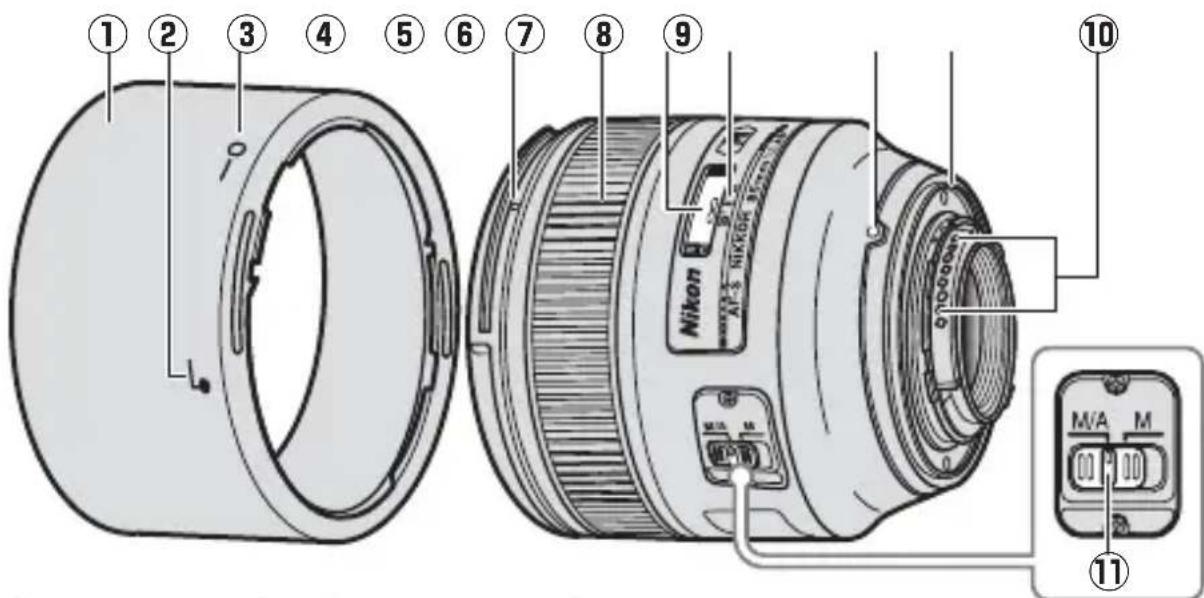 NIKON Nikkor AFS 85mm f1.4G - Části objektivu - 1