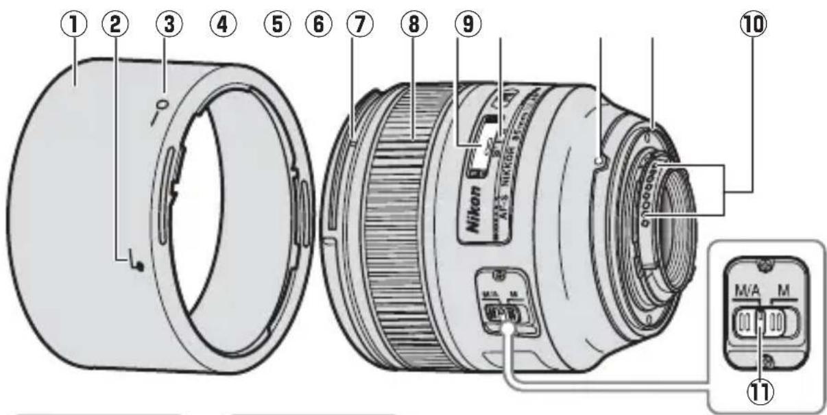 NIKON Nikkor AFS 85mm f1.4G - ■Objektivkomponenten - 1