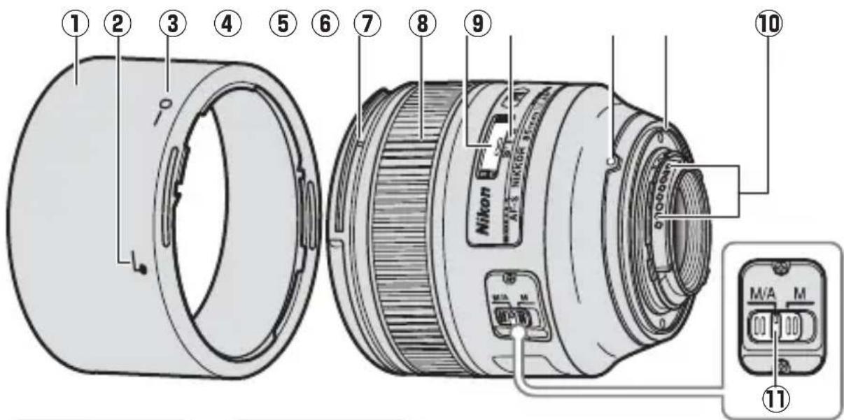 NIKON Nikkor AFS 85mm f1.4G - ■Будова об'єктиву - 1