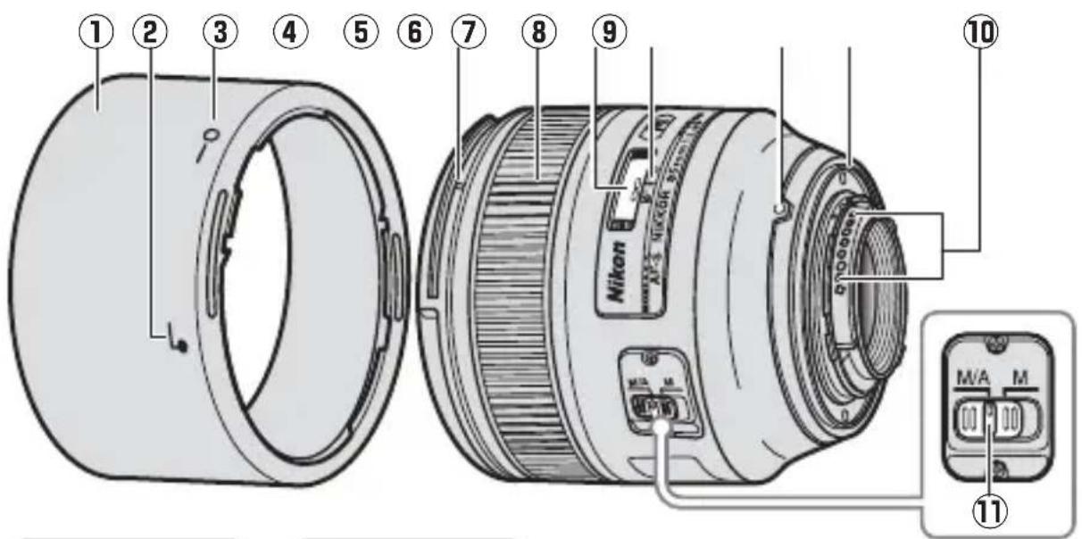 NIKON Nikkor AFS 85mm f1.4G - ■렌즈의 부품 - 1