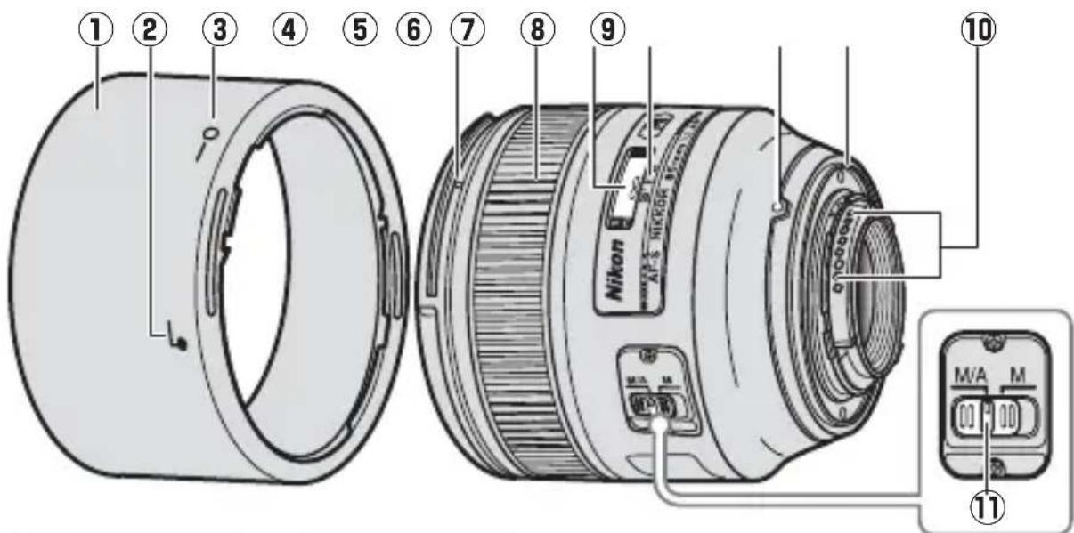 NIKON Nikkor AFS 85mm f1.4G - ■Детали объектива - 1