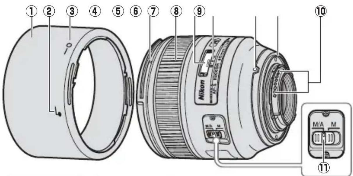 NIKON Nikkor AFS 85mm f1.4G - ■Componenti dell'obiettivo - 1