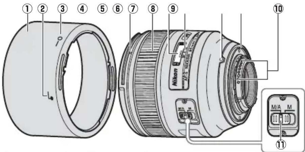 NIKON Nikkor AFS 85mm f1.4G - Časti objektívu - 1