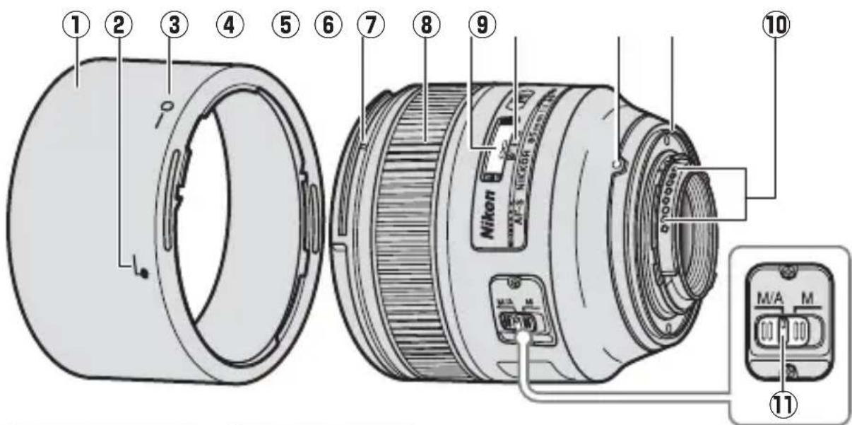 NIKON Nikkor AFS 85mm f1.4G - ■Componentele obiectivului - 1