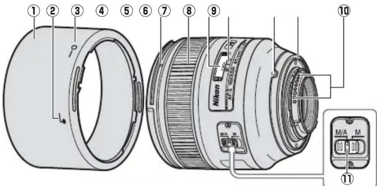 NIKON Nikkor AFS 85mm f1.4G - ■Objektivets delar - 1
