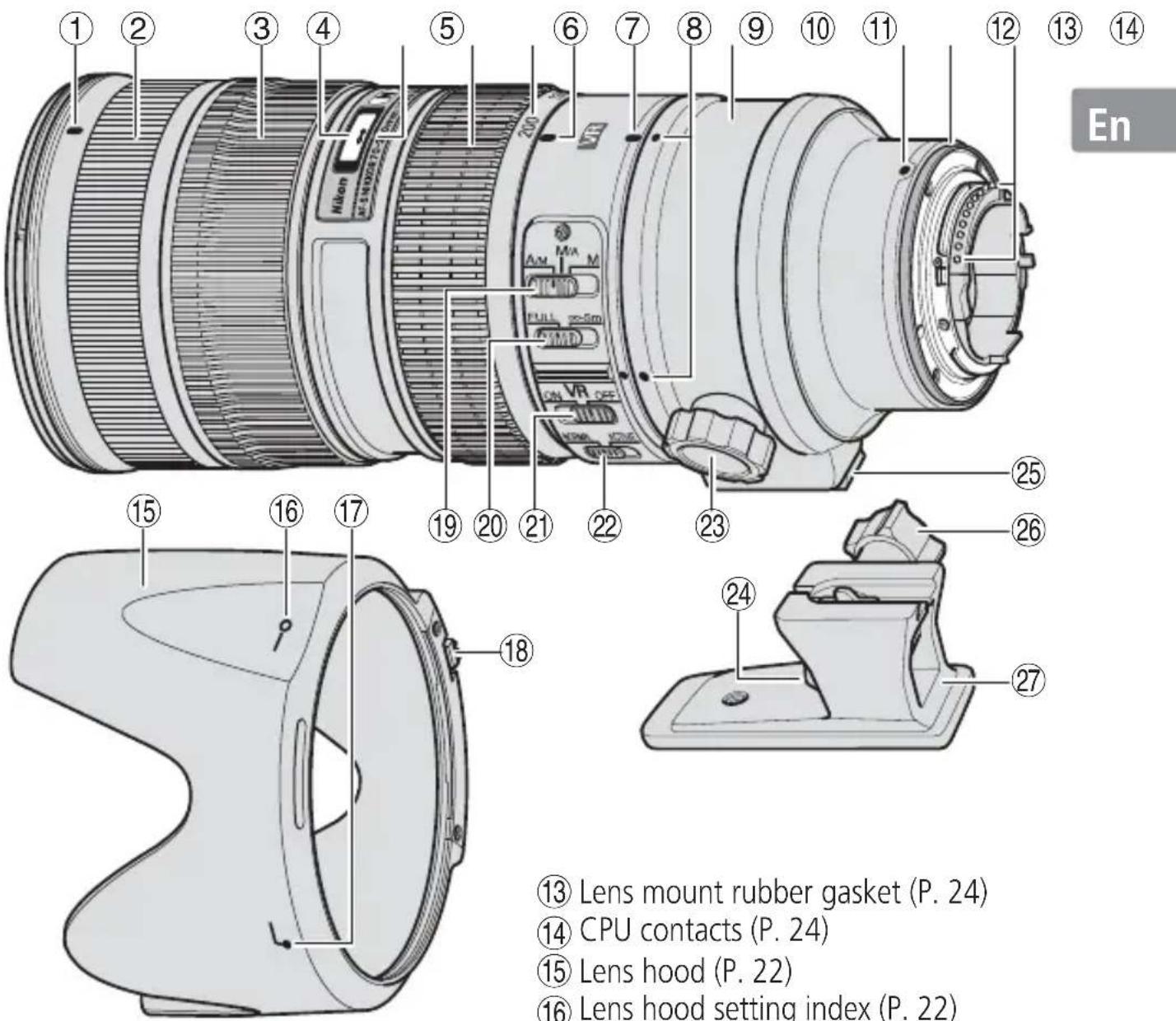 NIKON Nikkor AFS 70200mm f2.8G ED VR II - Nomenclature - 1