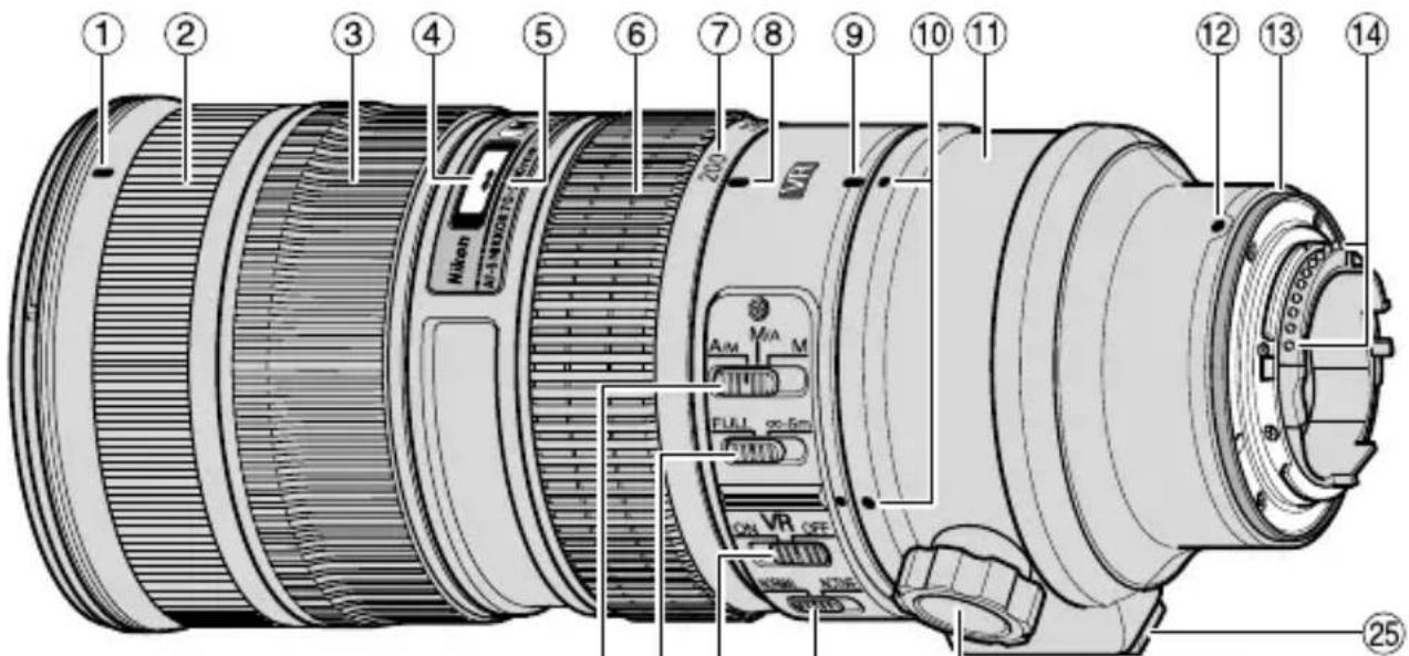 NIKON Nikkor AFS 70200mm f2.8G ED VR II - Nomenklatur - 1