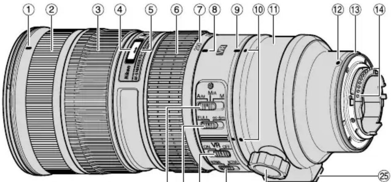 NIKON Nikkor AFS 70200mm f2.8G ED VR II - KoMNoHeTbI - 1