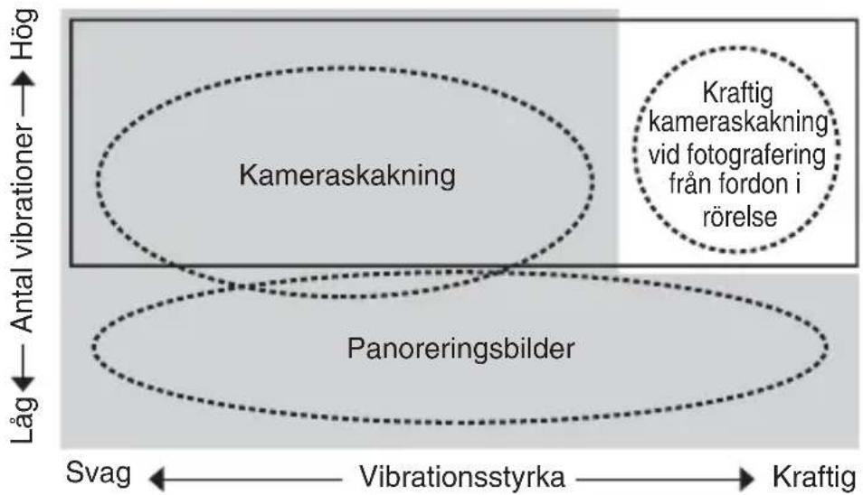 NIKON Nikkor AFS 70200mm f2.8G ED VR II - Grundläggande koncept bakom vibrationsreduktion - 1