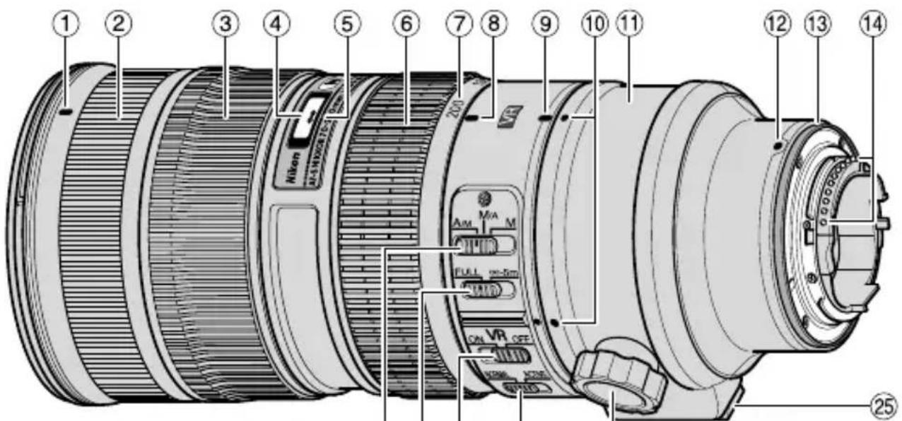 NIKON Nikkor AFS 70200mm f2.8G ED VR II - Názvoslovi - 1
