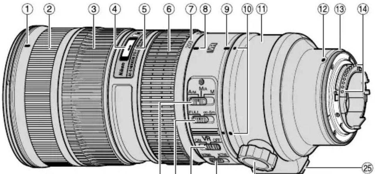 NIKON Nikkor AFS 70200mm f2.8G ED VR II - Nomenclature - 1