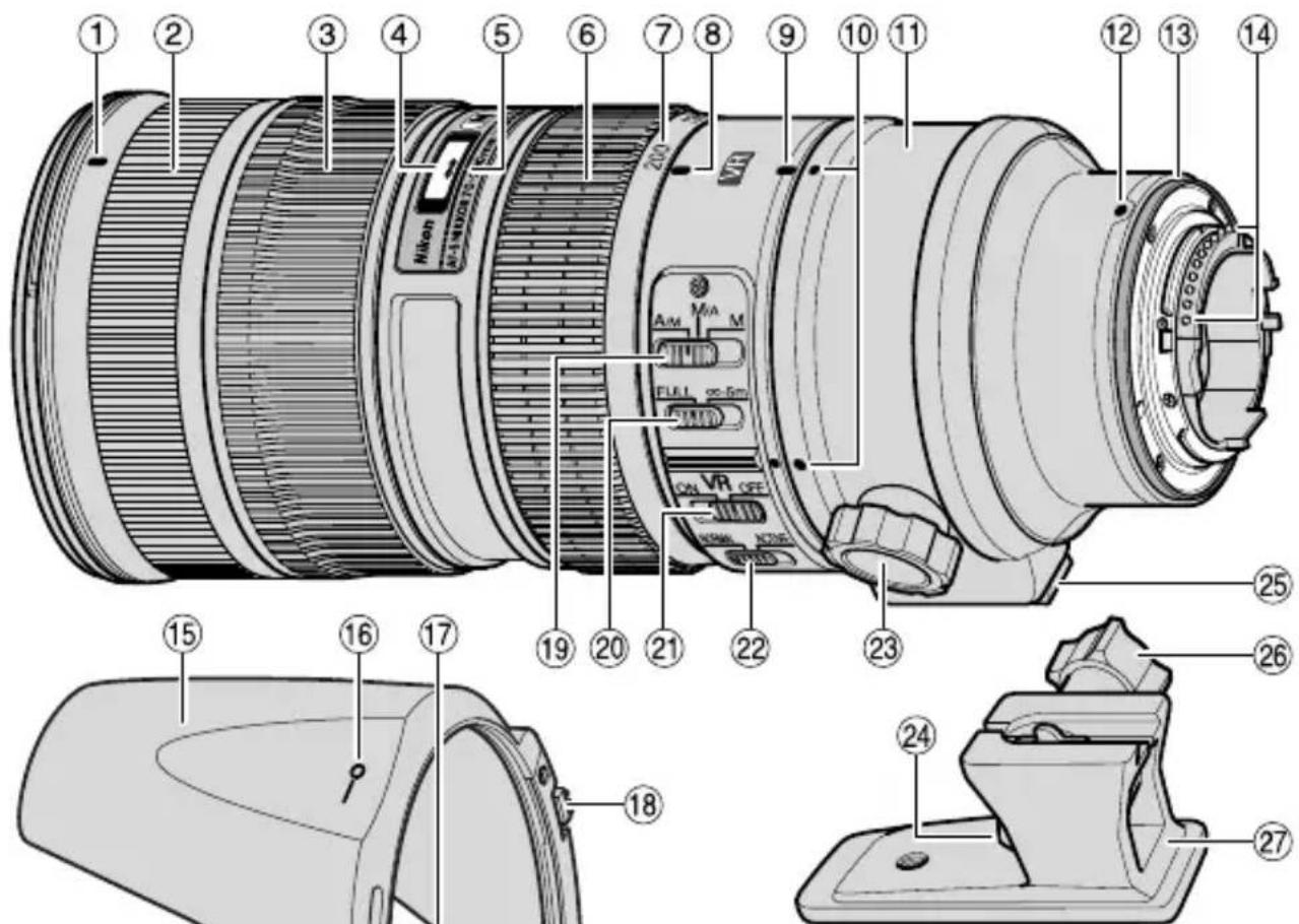 NIKON Nikkor AFS 70200mm f2.8G ED VR II - Denominazione - 1