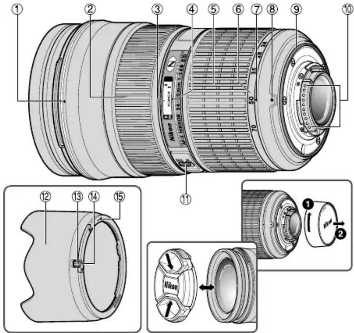 NIKON Nikkor AFS 2470mm f2.8G ED - Nomenclature (): Page de referencia - 1