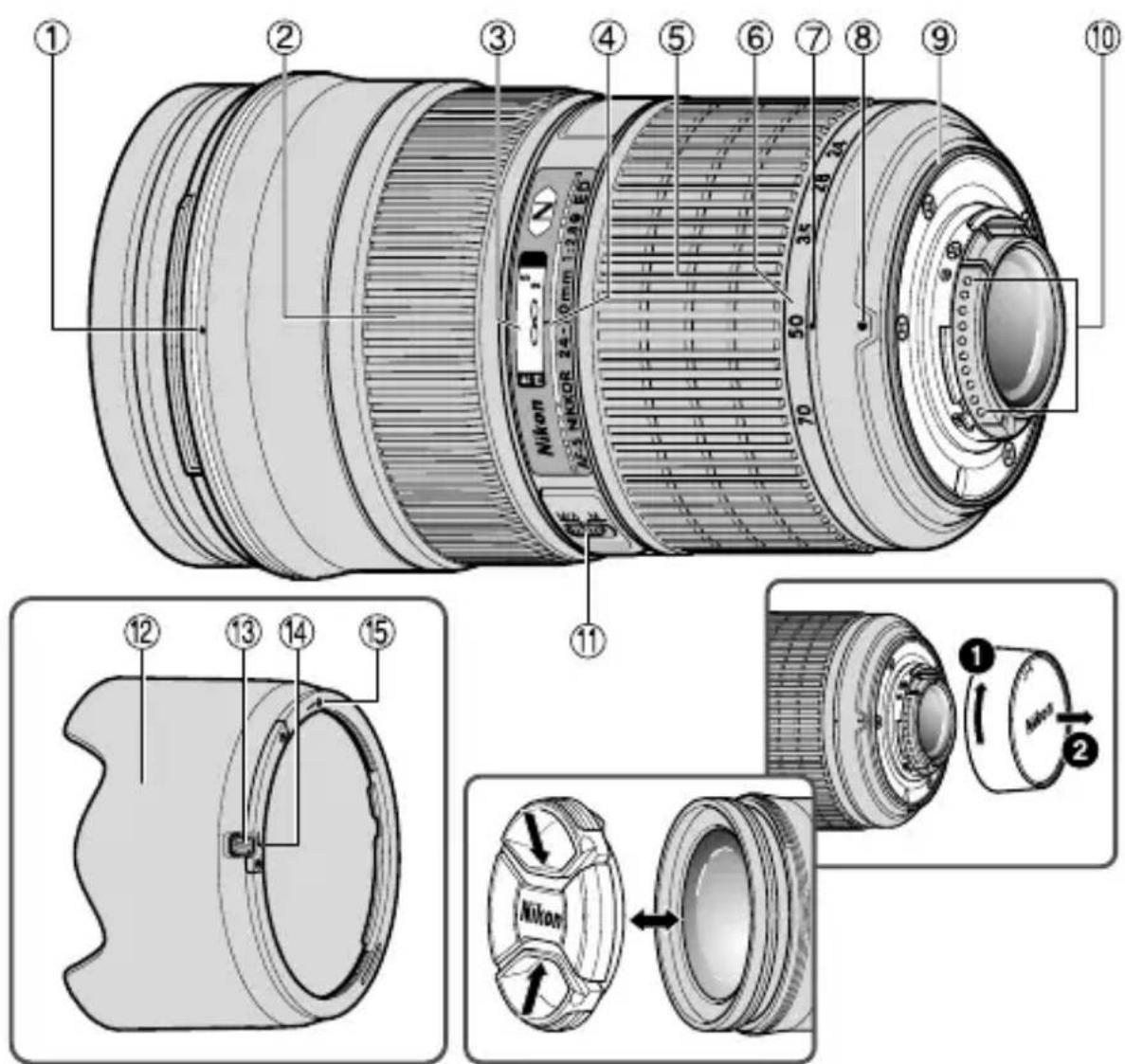 NIKON Nikkor AFS 2470mm f2.8G ED - 各部の名称：（）参照頁 - 1