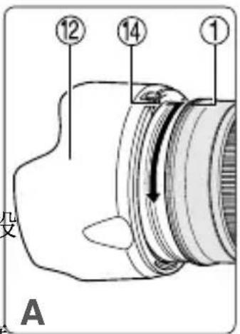 NIKON Nikkor AFS 2470mm f2.8G ED - ■拆除鏡頭遮光罩(圖B) - 1