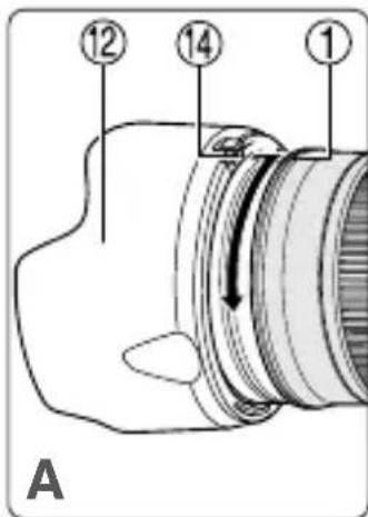 NIKON Nikkor AFS 2470mm f2.8G ED - ■Smontaggio del paraluce (Fig. B) - 1