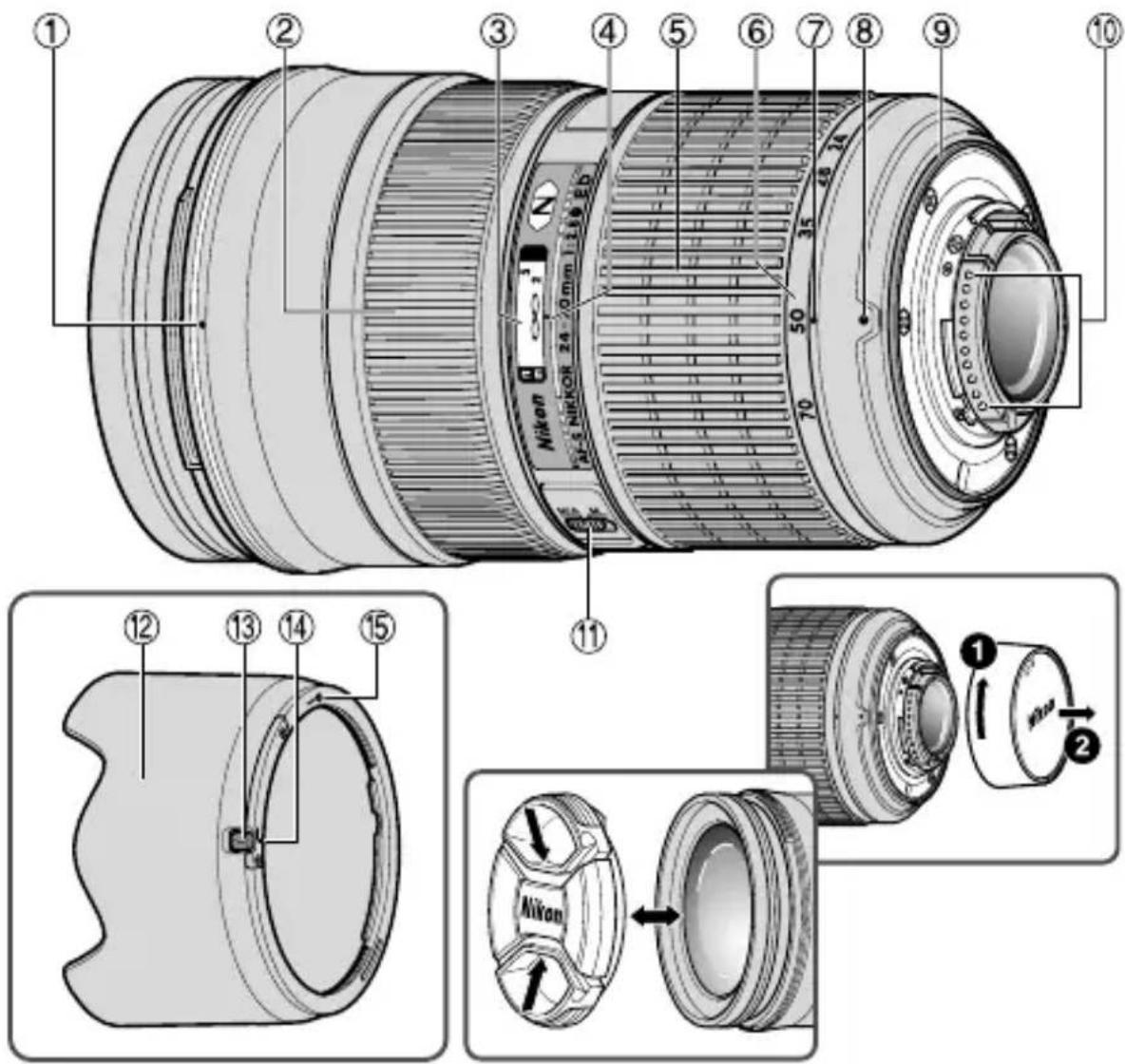 NIKON Nikkor AFS 2470mm f2.8G ED - Terminologi (): Referenssida - 1