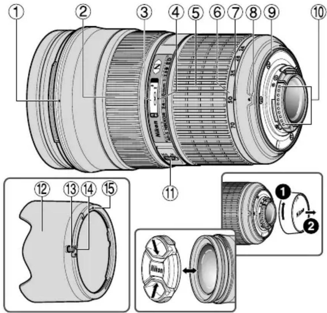 NIKON Nikkor AFS 2470mm f2.8G ED - 名称():参考页 - 1