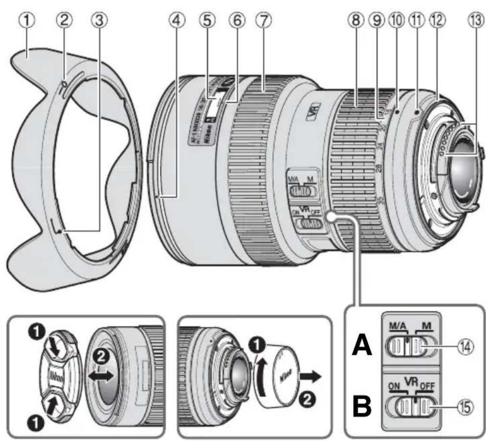 NIKON Nikkor AFS 1635mm f4G ED VR - Observez les précautions suivantes lorsque vous manipulez l'appareil et l'objectif - 1