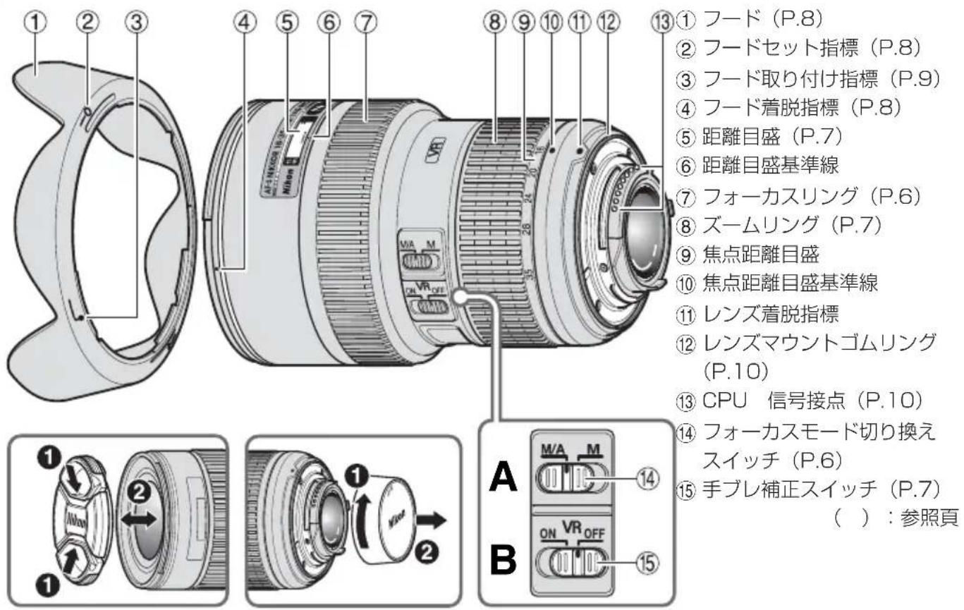 NIKON Nikkor AFS 1635mm f4G ED VR - 各部の名称 - 1