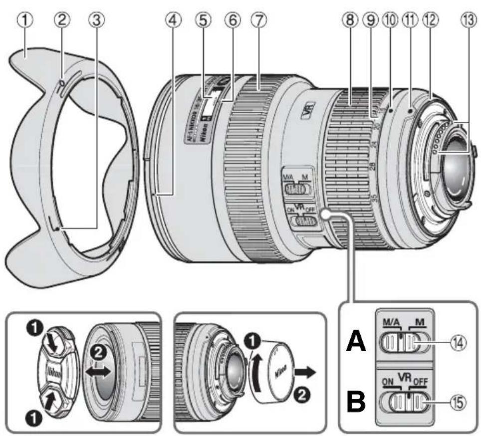 NIKON Nikkor AFS 1635mm f4G ED VR - 표시에 관하여 - 20