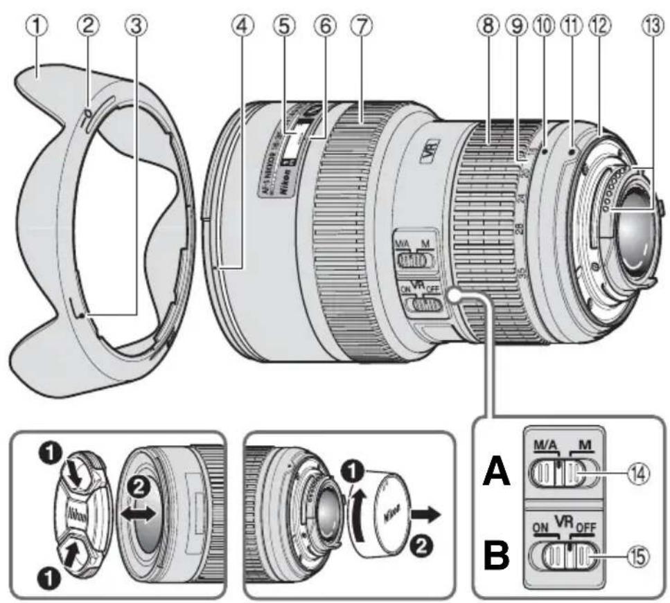 NIKON Nikkor AFS 1635mm f4G ED VR - 使用相機和鏡頭時應注意以下事項 - 1