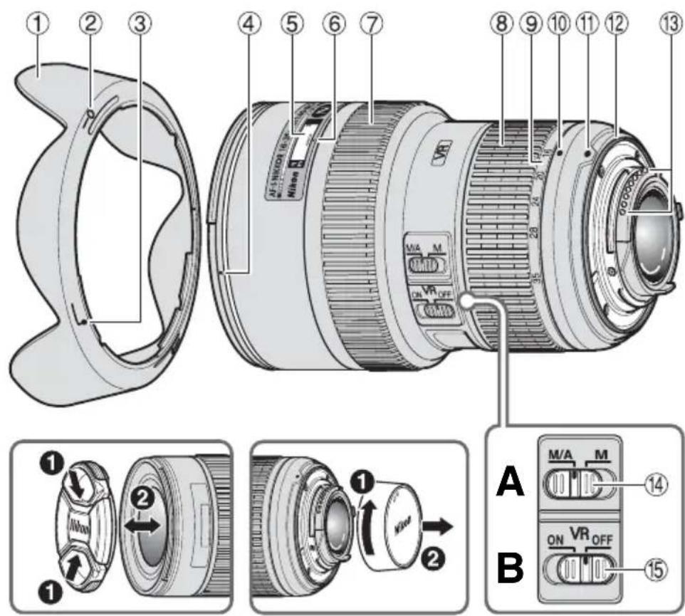 NIKON Nikkor AFS 1635mm f4G ED VR - Beim Umgang mit Kamera und Objektiv unbedingt die folgenden Vorsichtmaßnahmen beachten: - 1