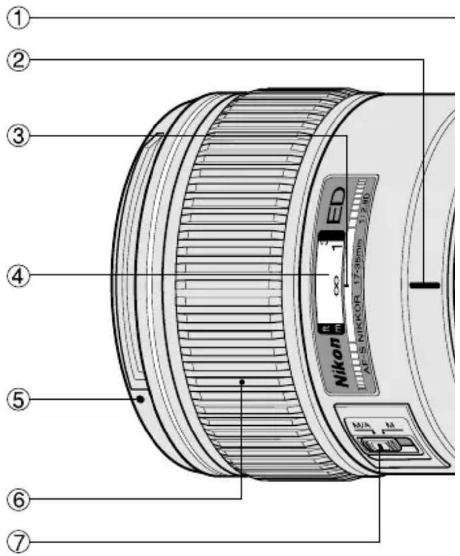 NIKON Nikkor AFS ZoomNikkor 1735mm f2.8D IFED - 絵表示の例 - 18