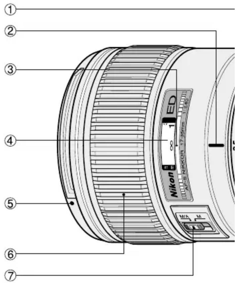NIKON Nikkor AFS ZoomNikkor 1735mm f2.8D IFED - 图示和符号的实例 - 15