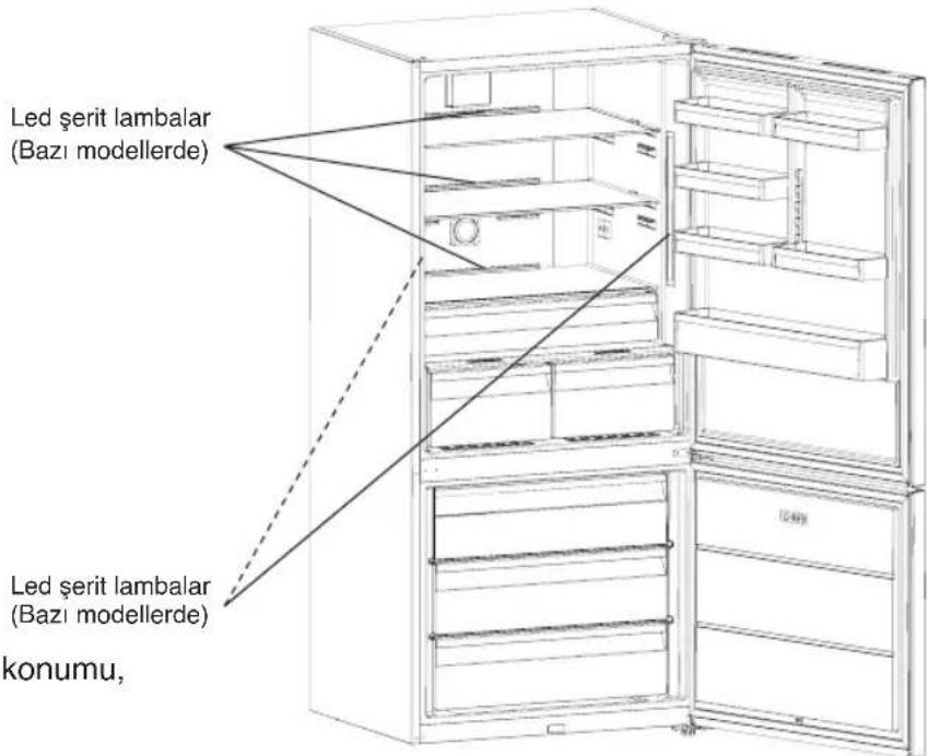 HOTPOINT H8BEH 183 O3 W - LED Aydinlatmanin degistirilmesi - 1